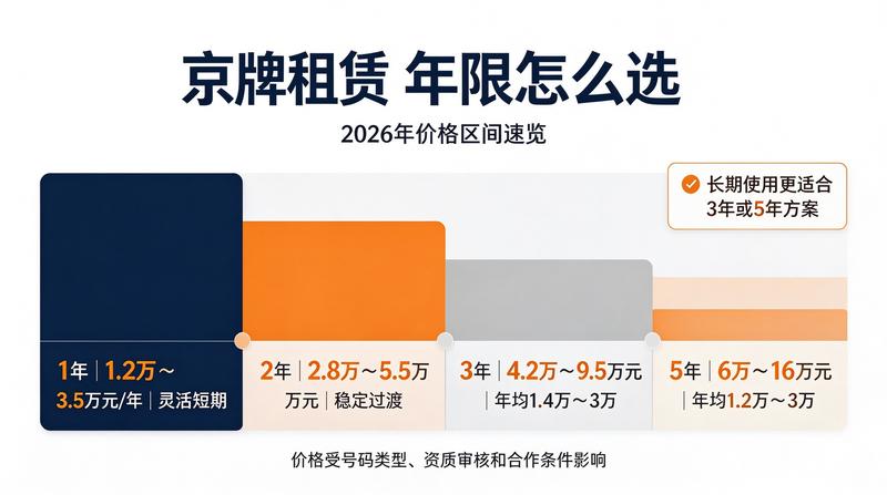 北京车管所政策解读